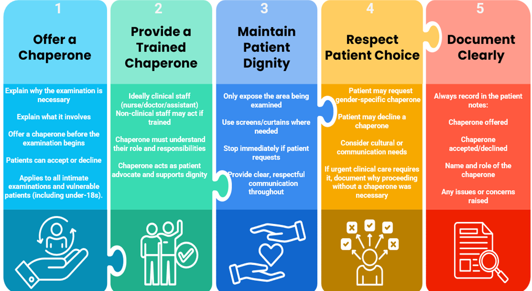 Would you like a chaperone present? – The Grove Medical Group